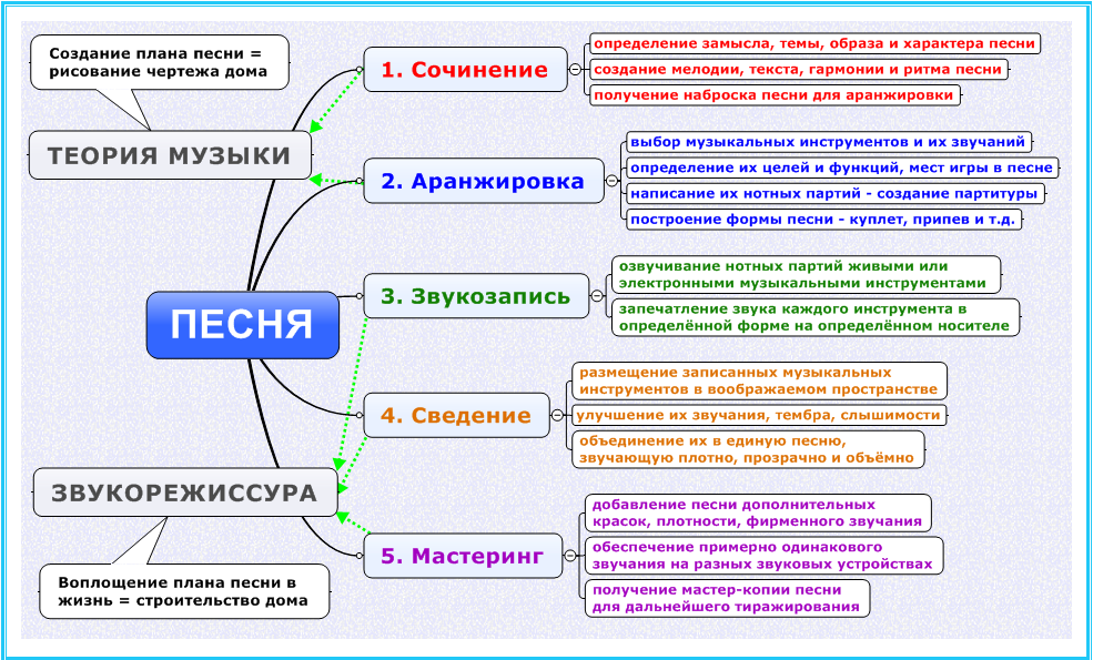 1-ый уровень карты